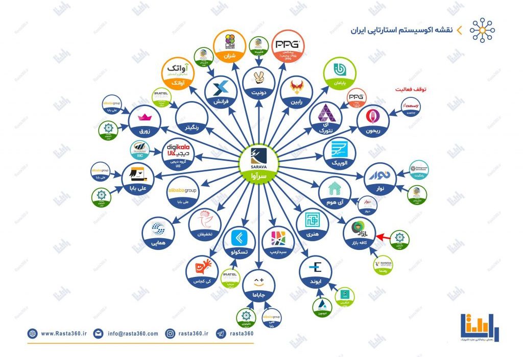 کلاهی که بر سر کشور رفت!