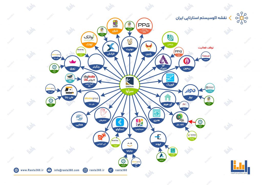 کلاهی که بر سر کشور رفت!